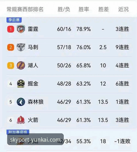湖人锁定季后赛的3大关键节点：从云开全站平台复盘这场西部格局洗牌